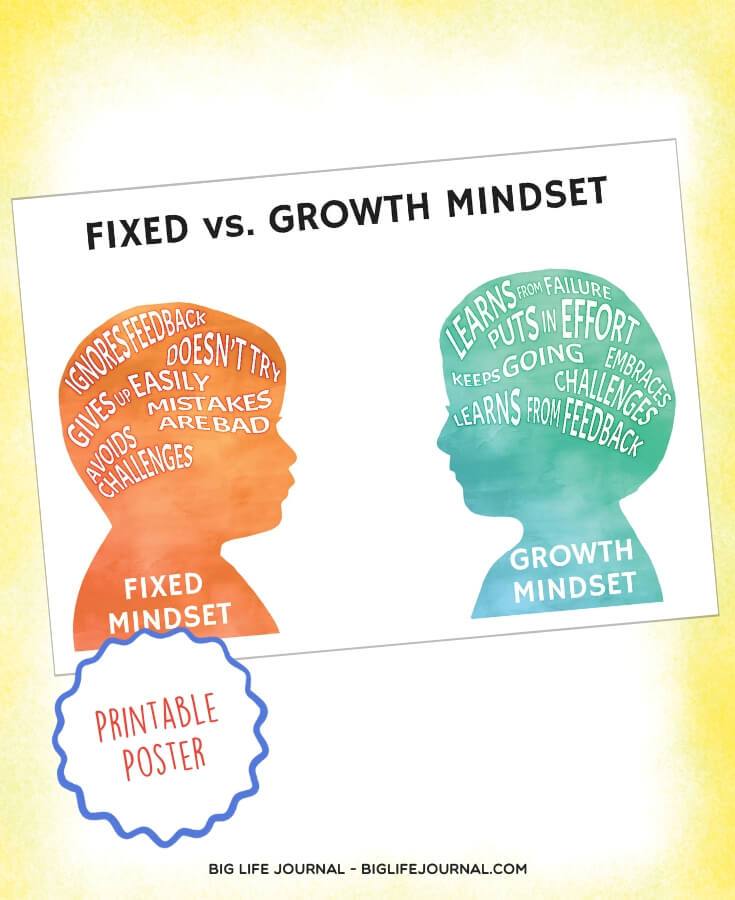 printable growth mindset poster kids